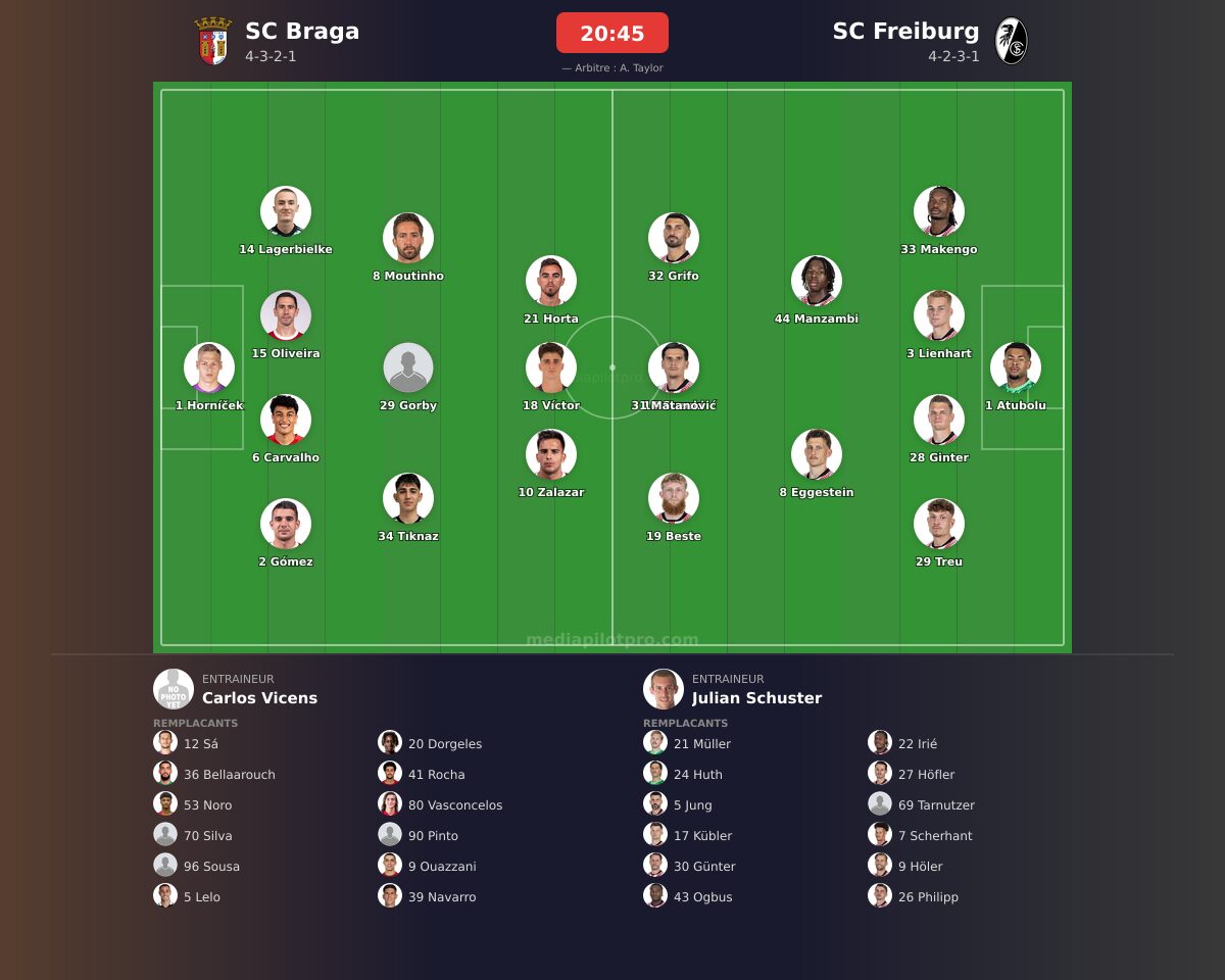 SC Braga vs SC Freiburg
