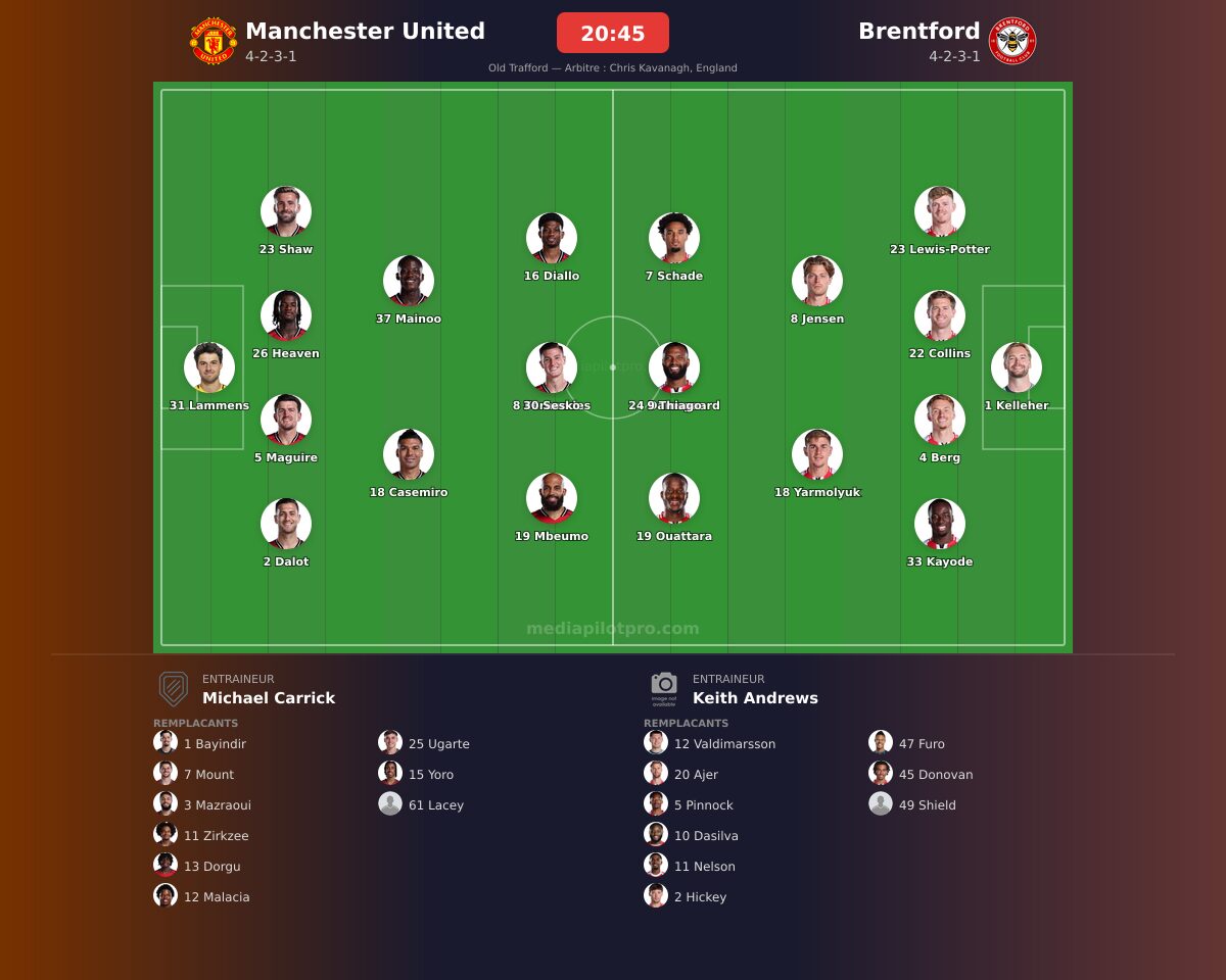 Manchester United vs Brentford