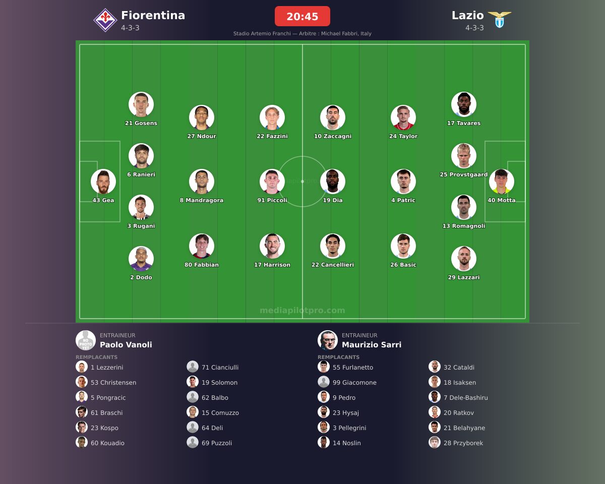 Fiorentina vs Lazio