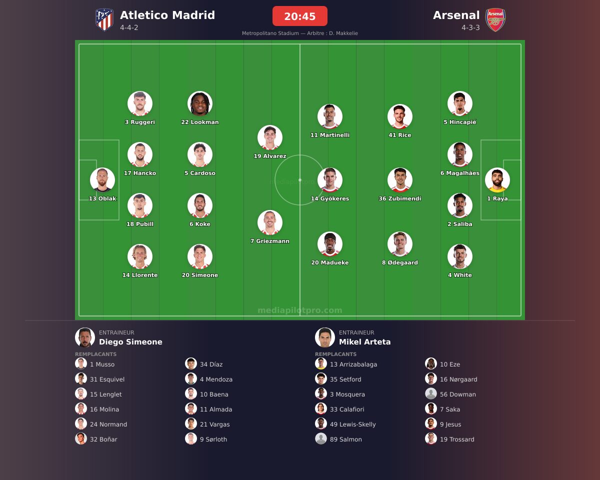Atletico Madrid vs Arsenal
