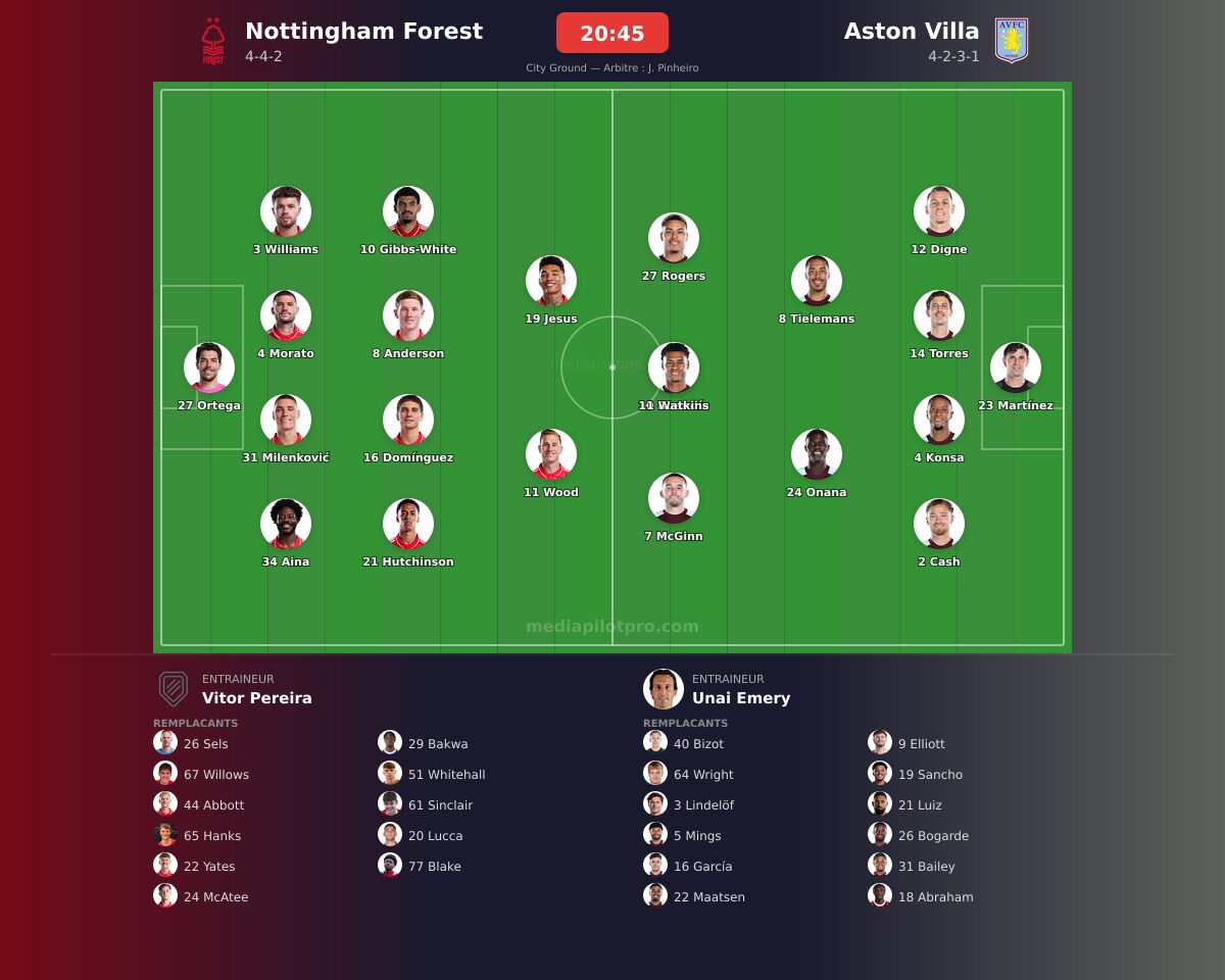 Nottingham Forest vs Aston Villa