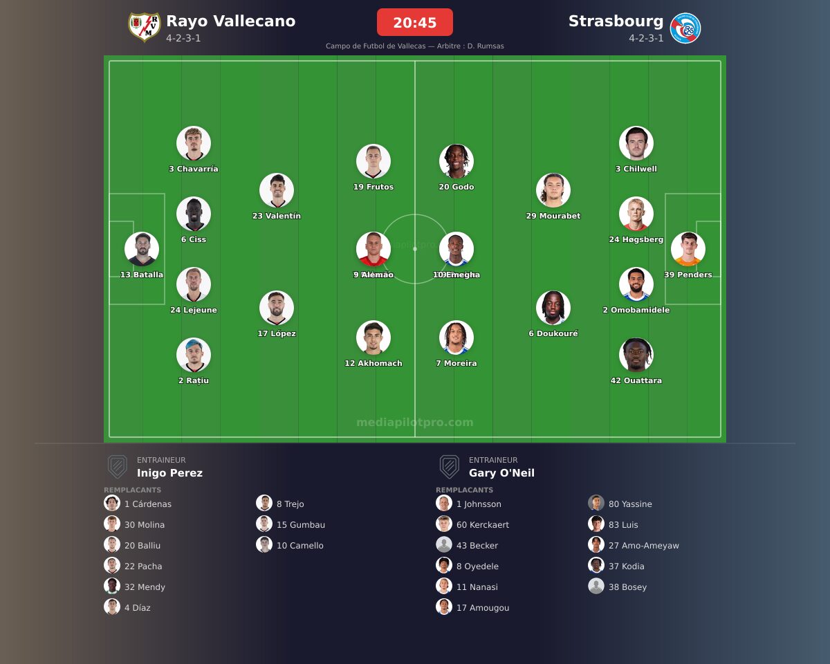 Rayo Vallecano vs Strasbourg