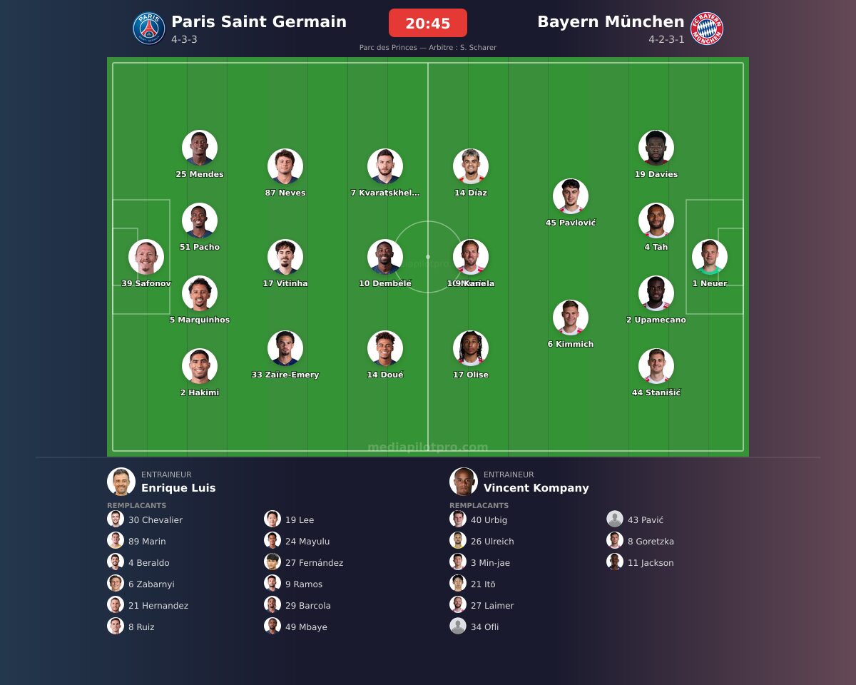 Paris Saint Germain vs Bayern München