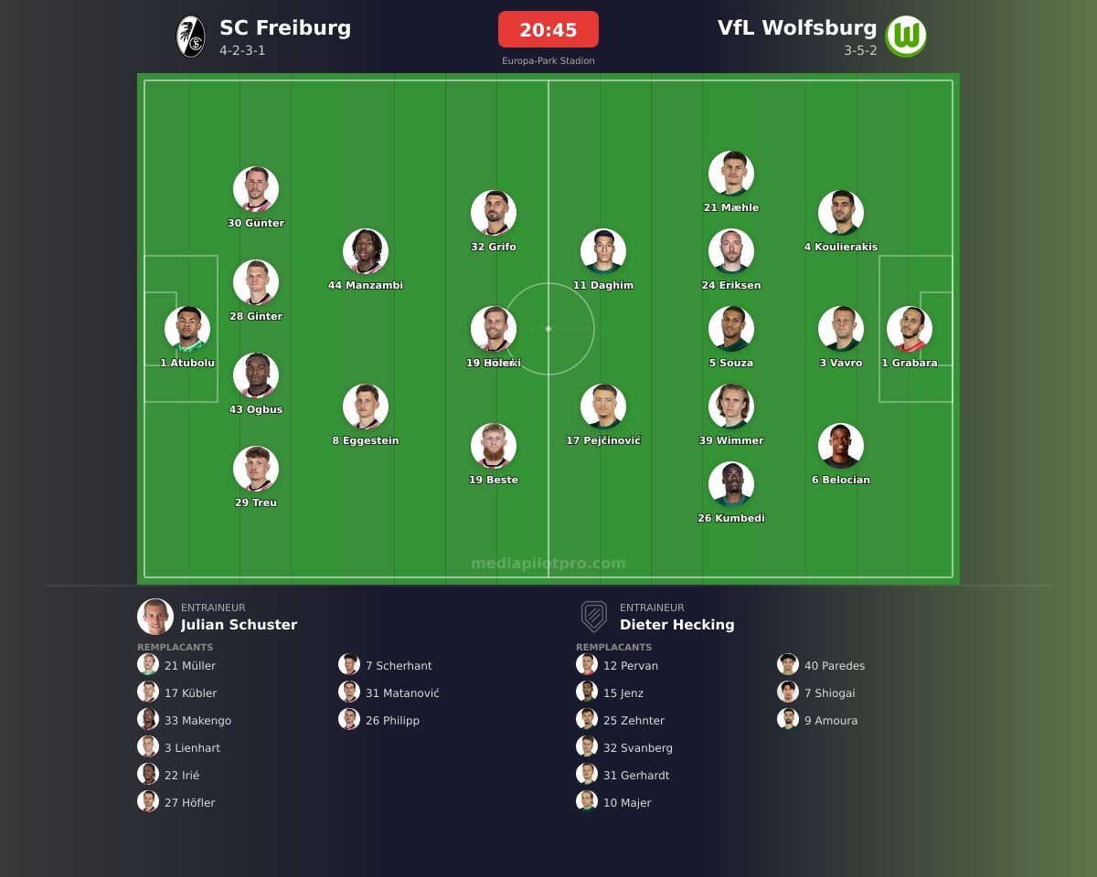 SC Freiburg vs VfL Wolfsburg