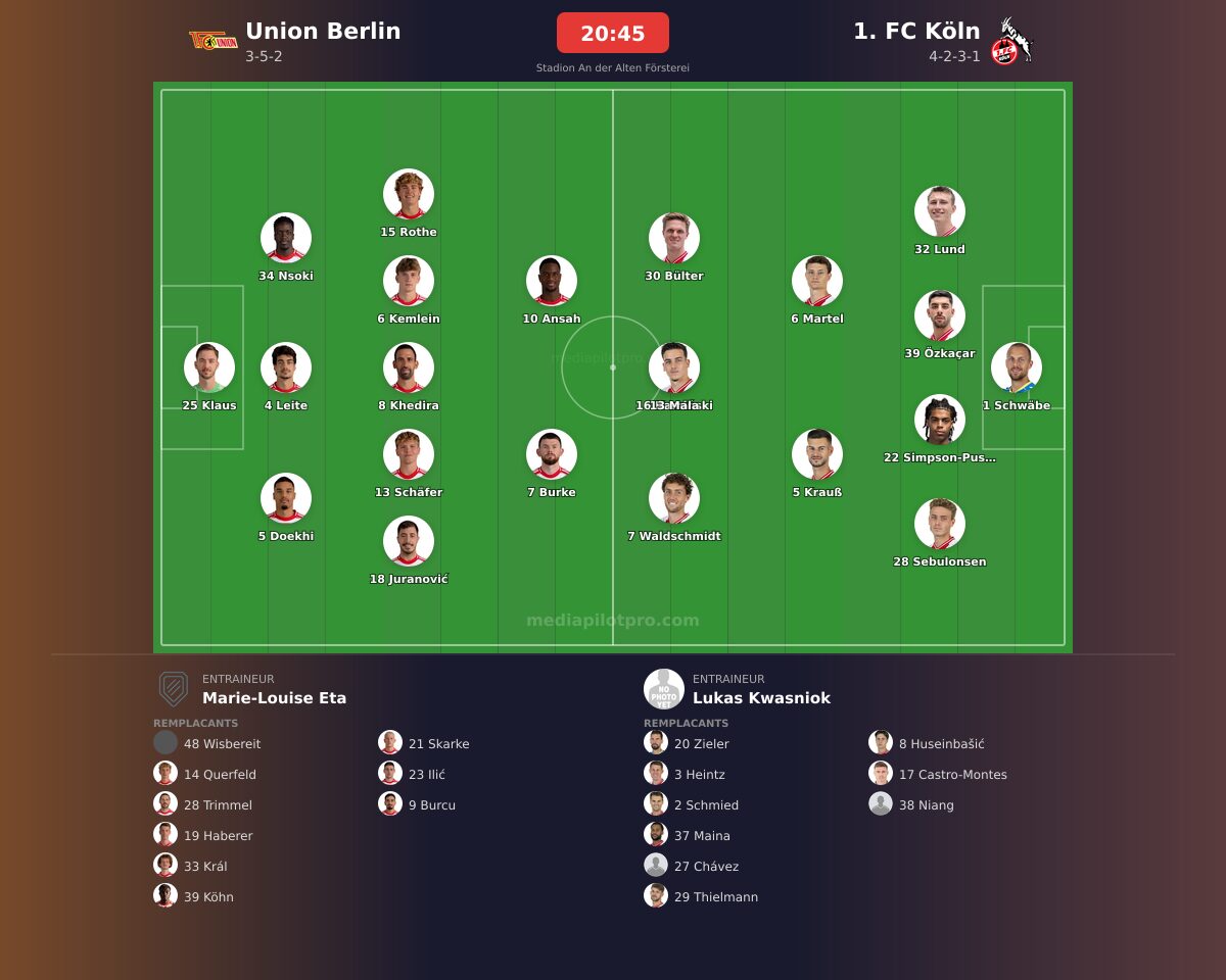 Union Berlin vs 1. FC Köln