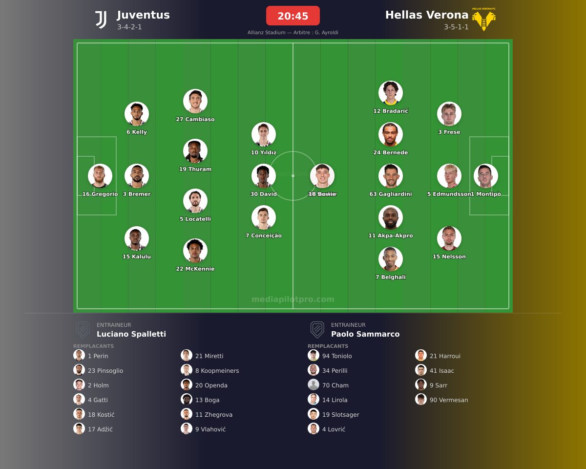 Juventus vs Hellas Verona
