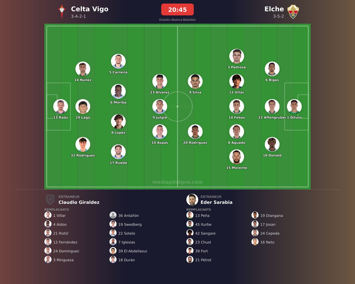 Celta Vigo vs Elche