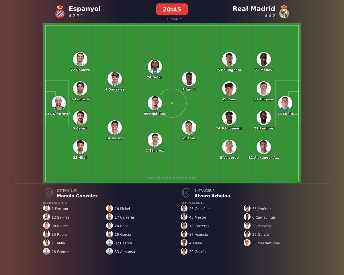 Espanyol vs Real Madrid