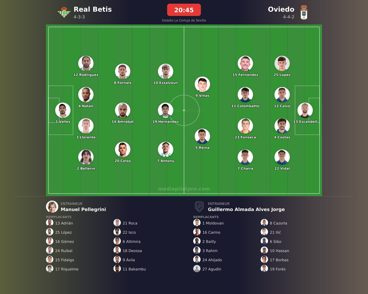 Real Betis vs Oviedo
