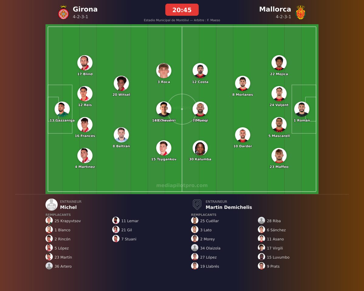 Girona vs Mallorca