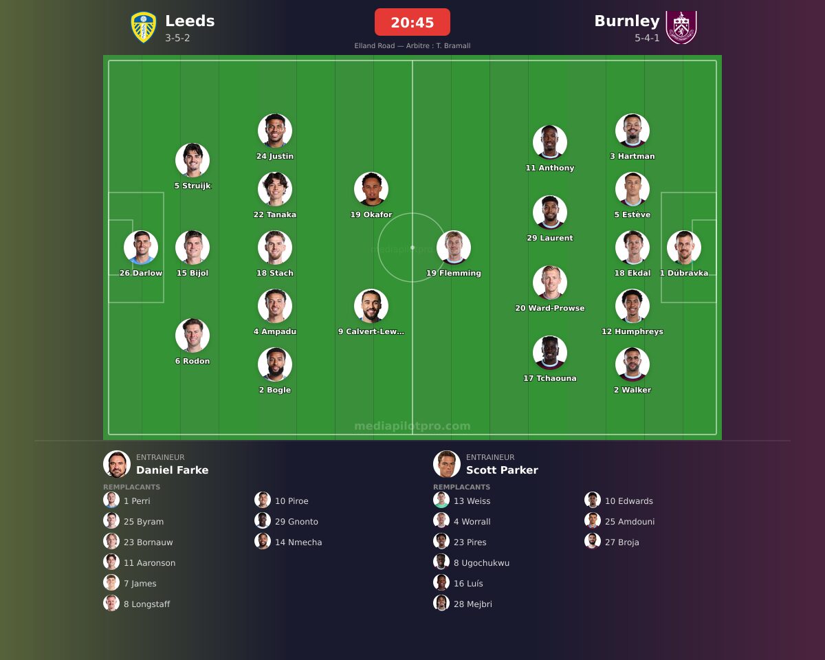 Leeds vs Burnley