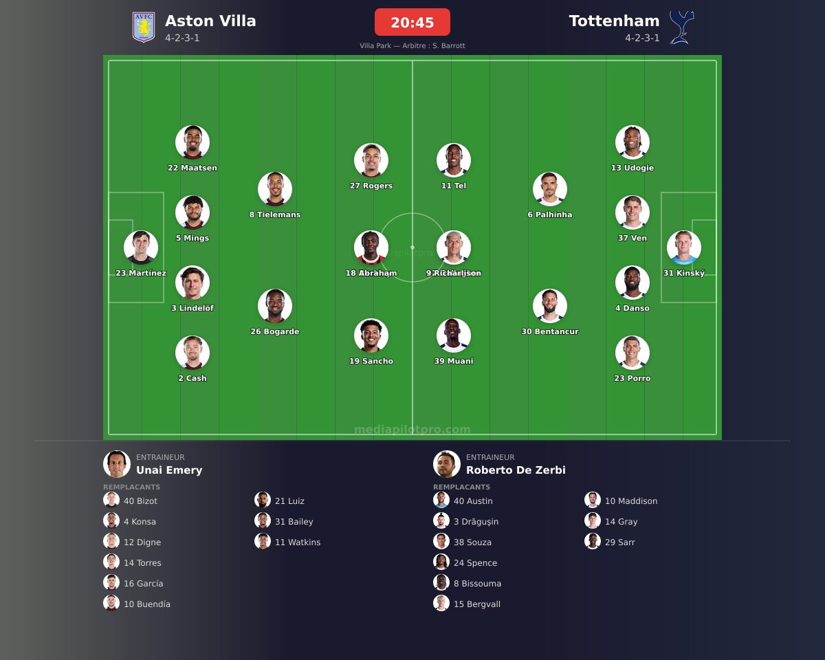 Aston Villa vs Tottenham